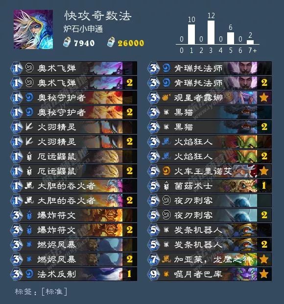 炉石冰封王座补丁后卡组,炉石补丁后最强卡组