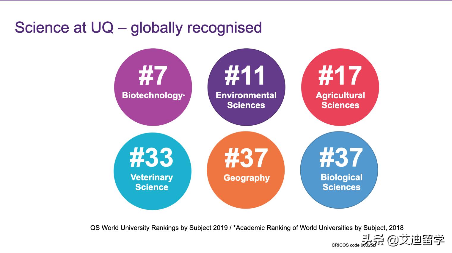 高考成绩70%能申请英国哪些大学,高考成绩申请澳洲国立大学本科