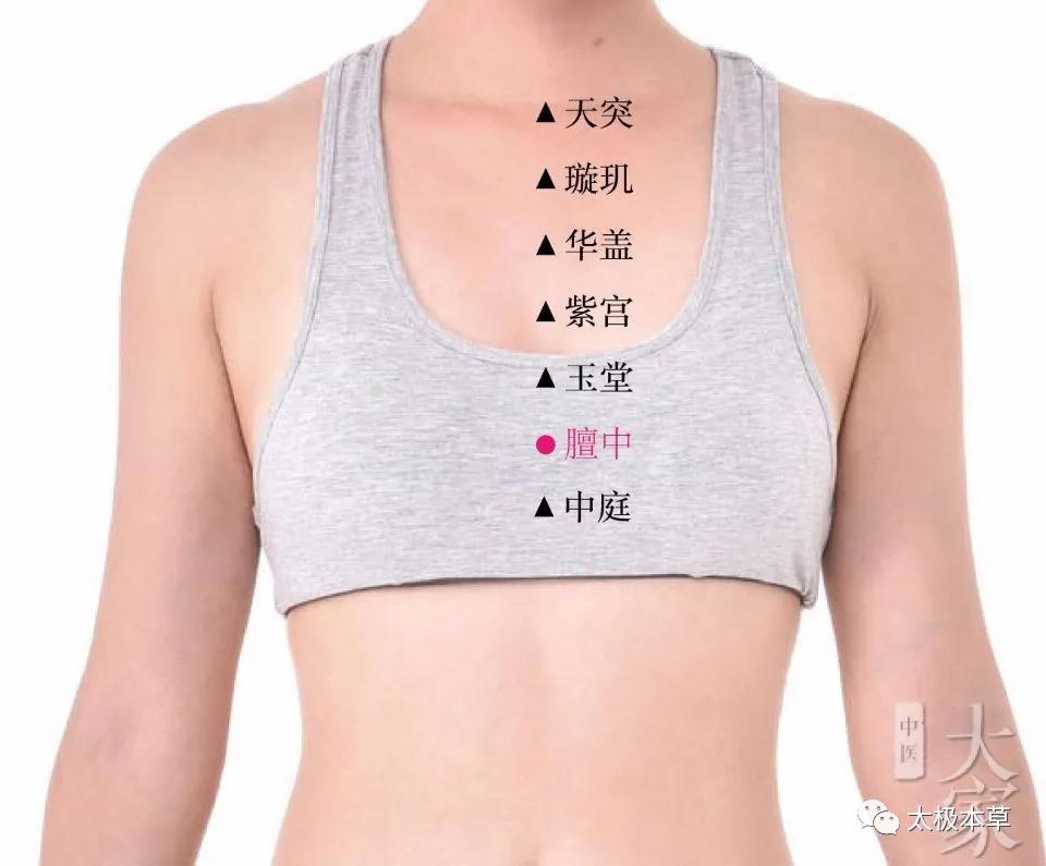 一点,二搓,三揉、四推预防咽喉炎