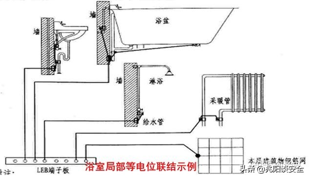 建筑物的防雷接地设计,建筑物防雷接地安装规范要求