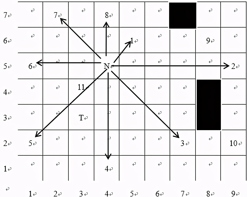自动寻路回溯遍历算法,深度寻路的算法