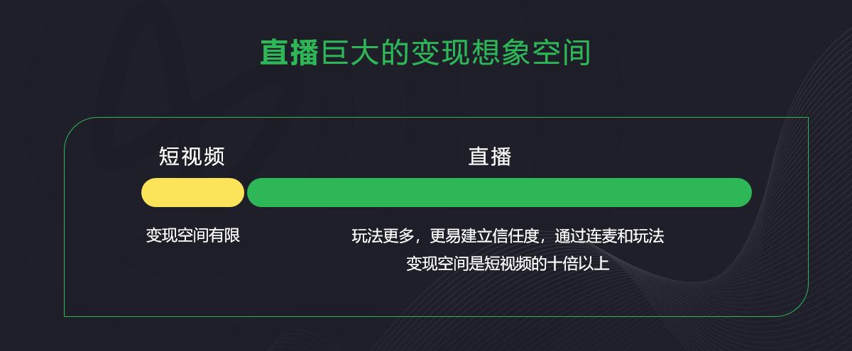 谁在视频号里先“致富”？有赞视频号峰会深度解析视频号变现可能