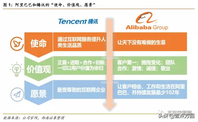 阿里和腾讯谁更有前途,腾讯与阿里谁更胜一筹
