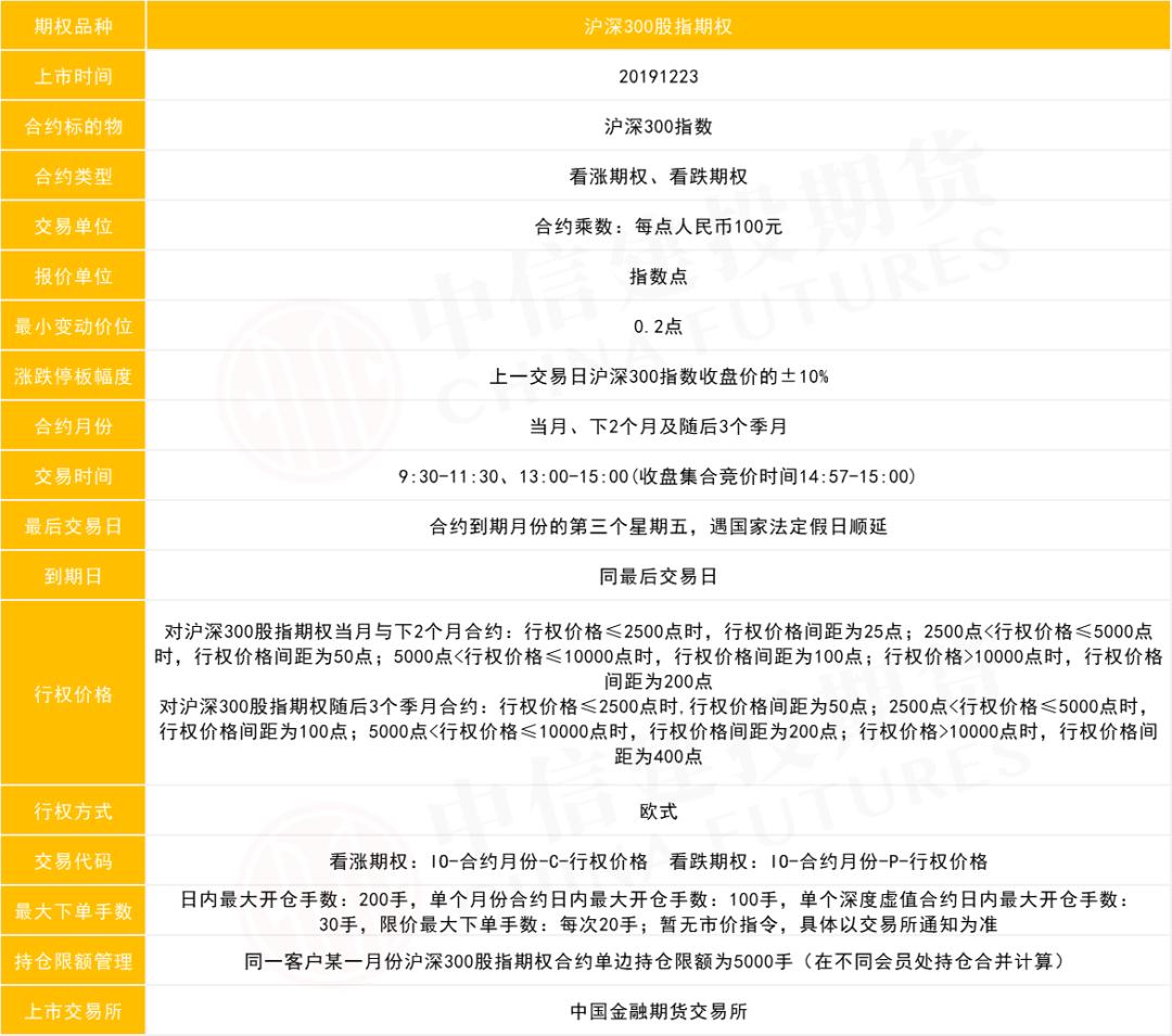 原油期权的玩法和规则,原油期权交易时间表