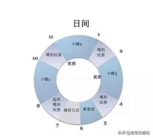 如何让宝宝8点入睡睡整觉,宝宝每天觉没睡够会怎样