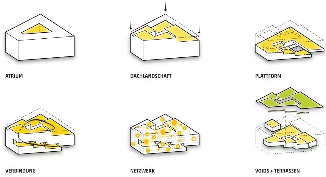 HENN海茵建筑赢得RLBCampus25项目竞赛