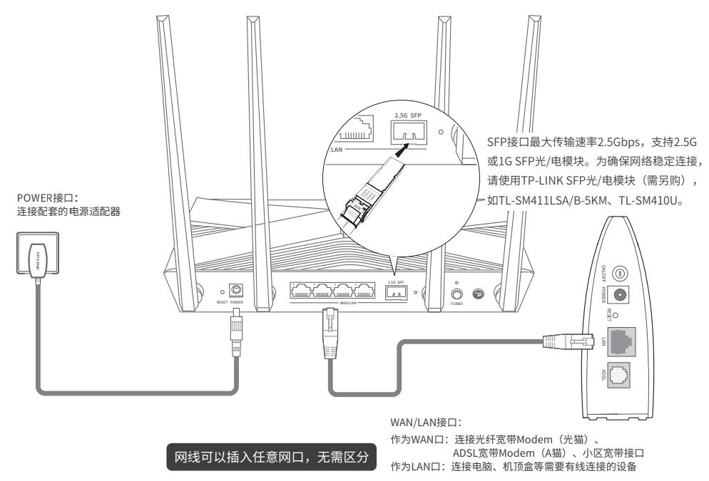 tp-linkwdr300千兆路由器设置,tp-link路由器ax3000穿墙测试