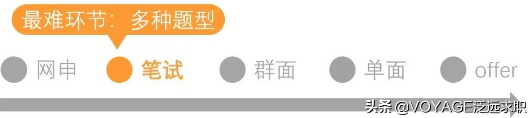 华泰证券容易应聘不,华泰证券容易进吗