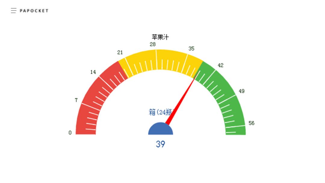ppt制作仪表盘图表,ppt仪表盘速度数值