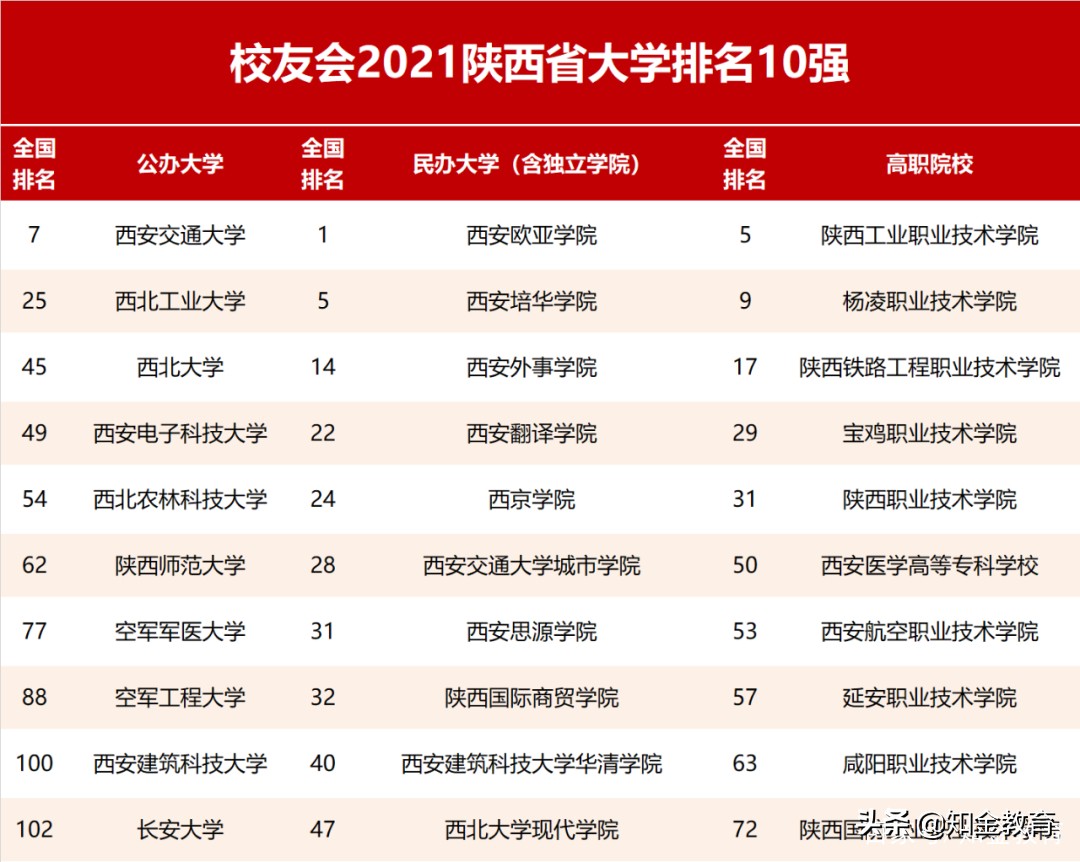 全国大学综合实力排名,中国各省份大学综合实力排名