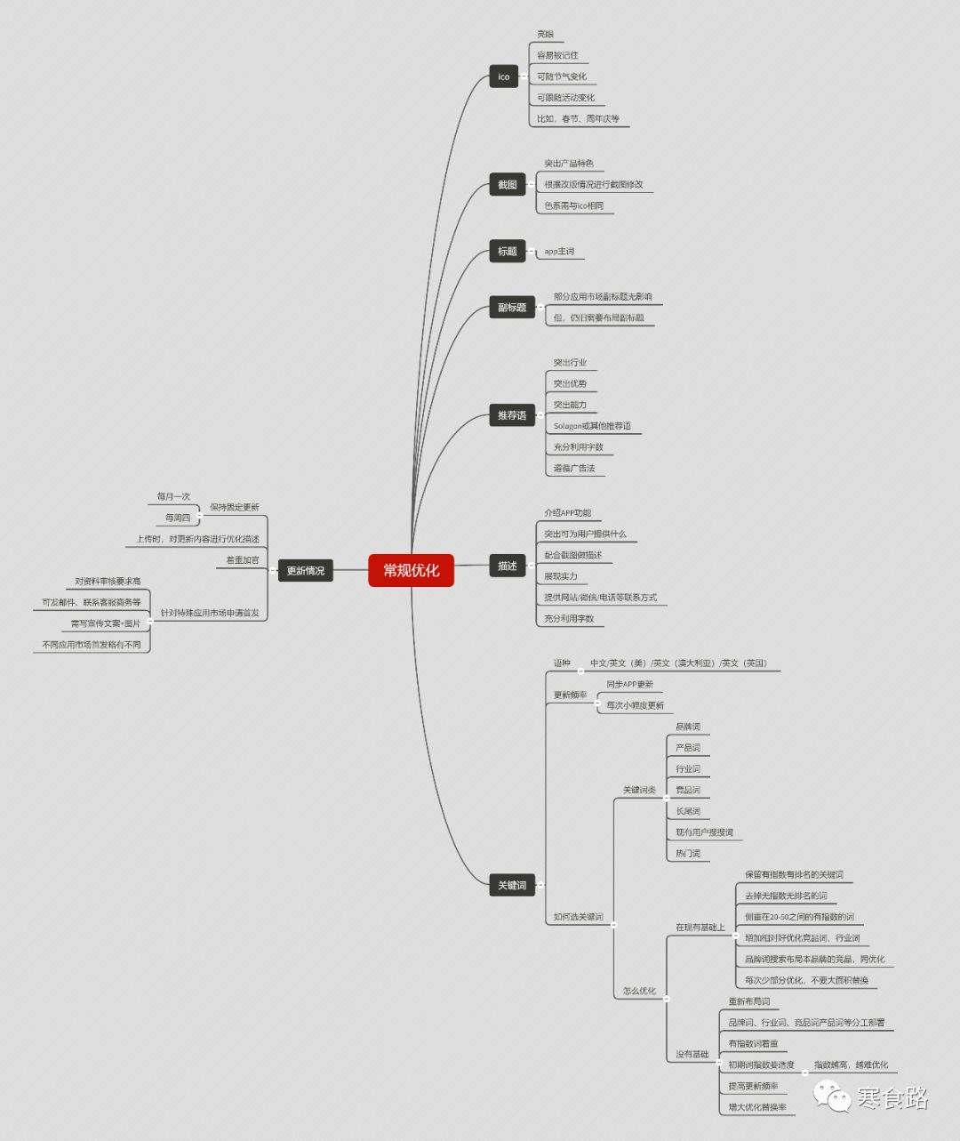 asoapp推广方案,aso是怎么推广的