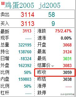 期货是怎么操作,期货怎么做最准确图解