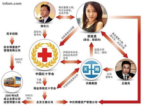 关于郭美美的事件,郭美美个人事件