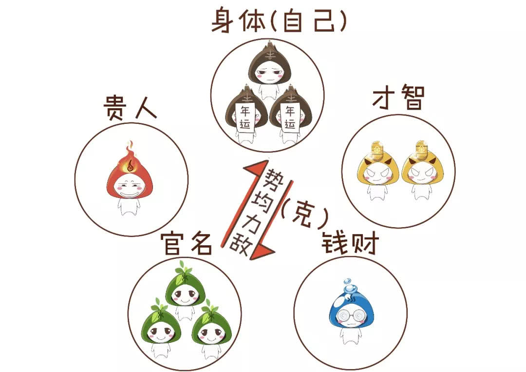 三分钟学会简单的算命,三分钟学会算卦