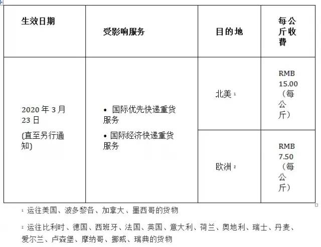 【进口要闻】EMS/DHL/FedEX个人邮寄出口口罩防疫物品指引大全！