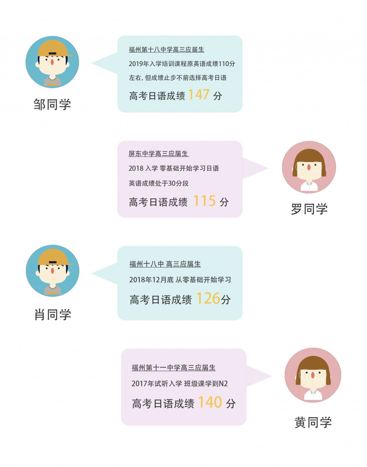 福州市区基础日语培训费用,福州日语快速培训多少钱