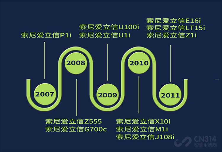索尼爱立信历代旗舰机,索尼爱立信手机测评讲解