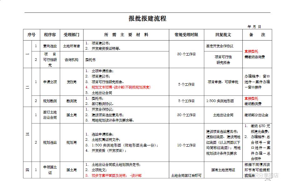 项目报批报建流程图解,工业厂房报批报建流程详细图