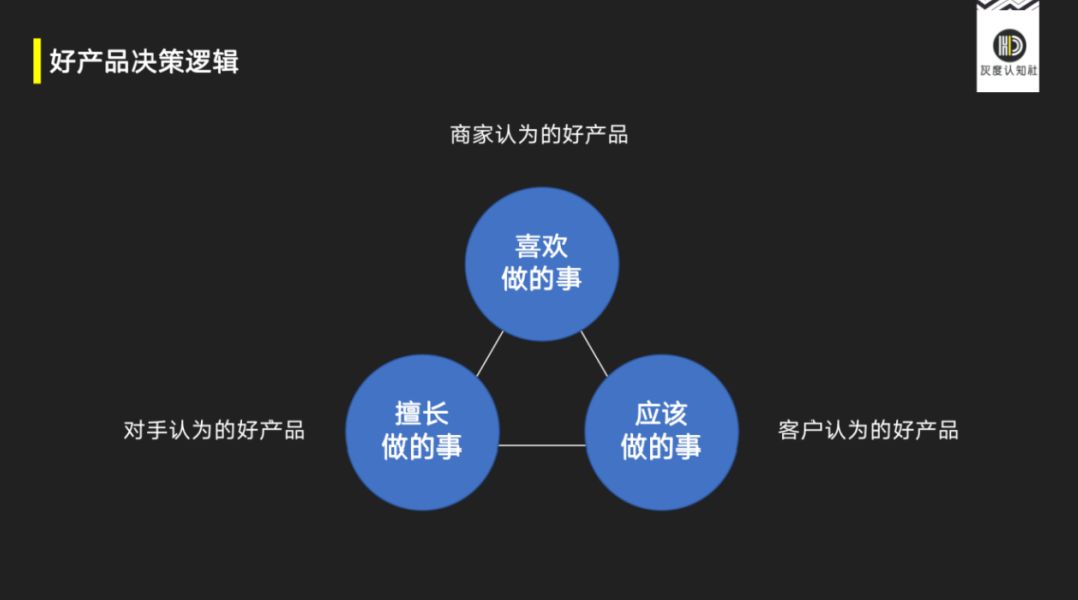 指数级增长的底层逻辑