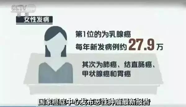 抗癌新药可治17种癌症,全球治愈癌症的新药