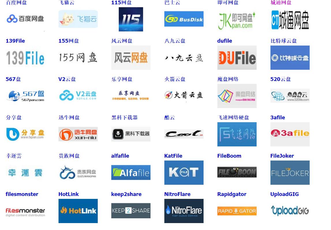 2020年线上储存哪个好用？8大时下流行网盘横测