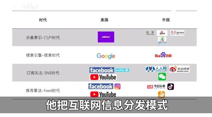 新浪搜狐网易腾讯，四大互联网初代目巨头二十年纷争史