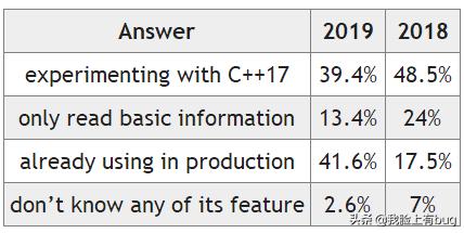 c++还会流行多少年,c+的最新发展