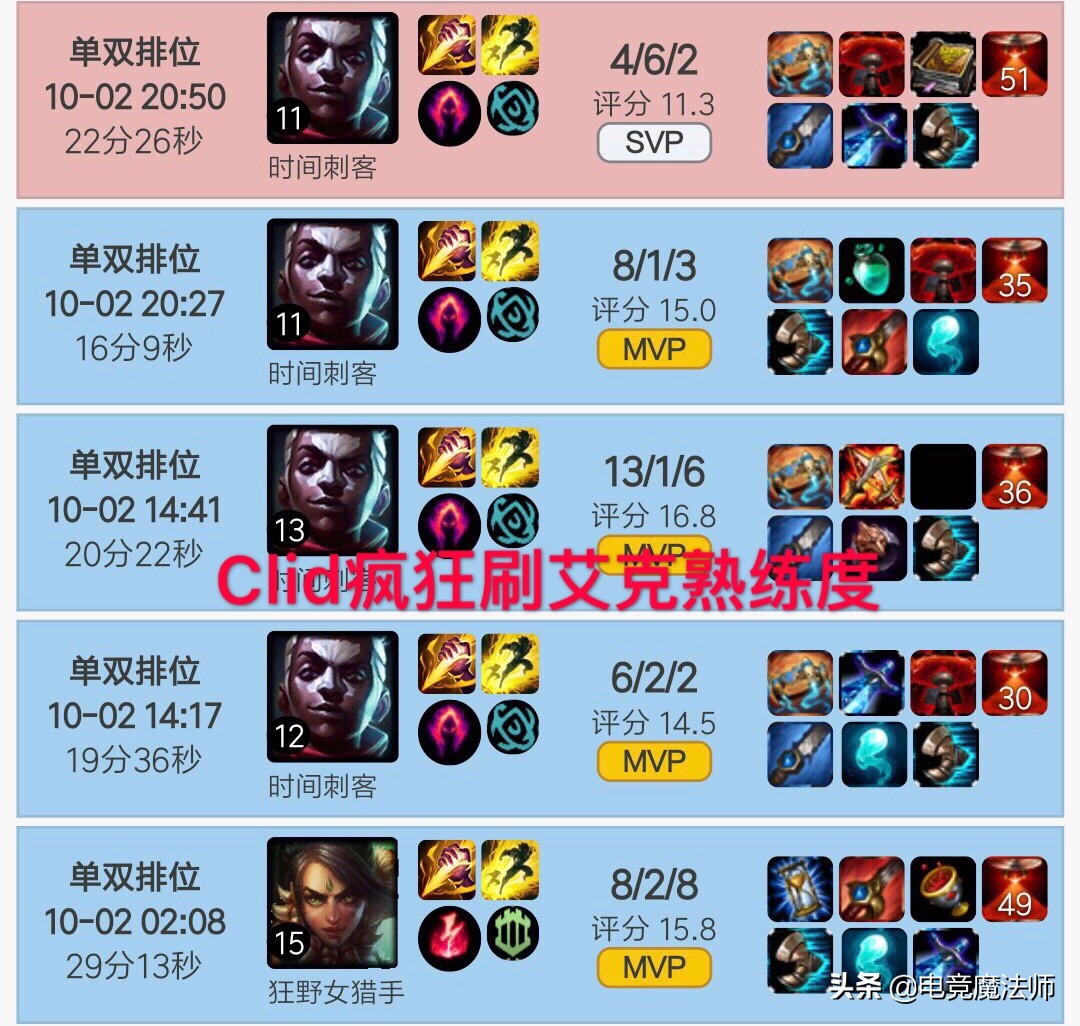 s9.5赛季末稳定上分艾克,艾克最新打野s14