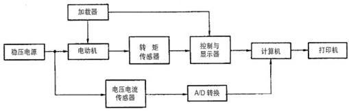 电动车电机线的检测方法,电动车电机校正方法