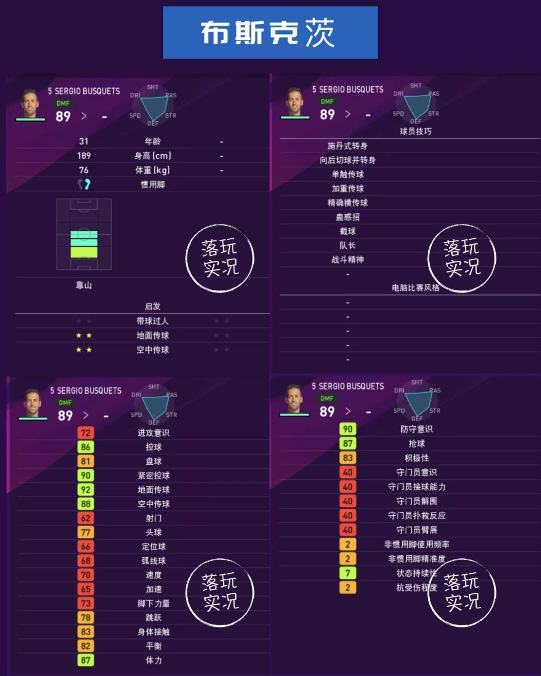 实况足球巴萨全名单,巴萨球员本赛季进球效率统计