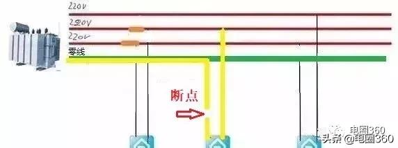 零线断了怎么预防电器烧毁,为什么断零线会烧毁家用电器