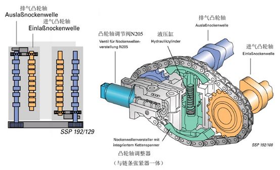 5万买精品奥迪a4l,5万左右的四眼灯车