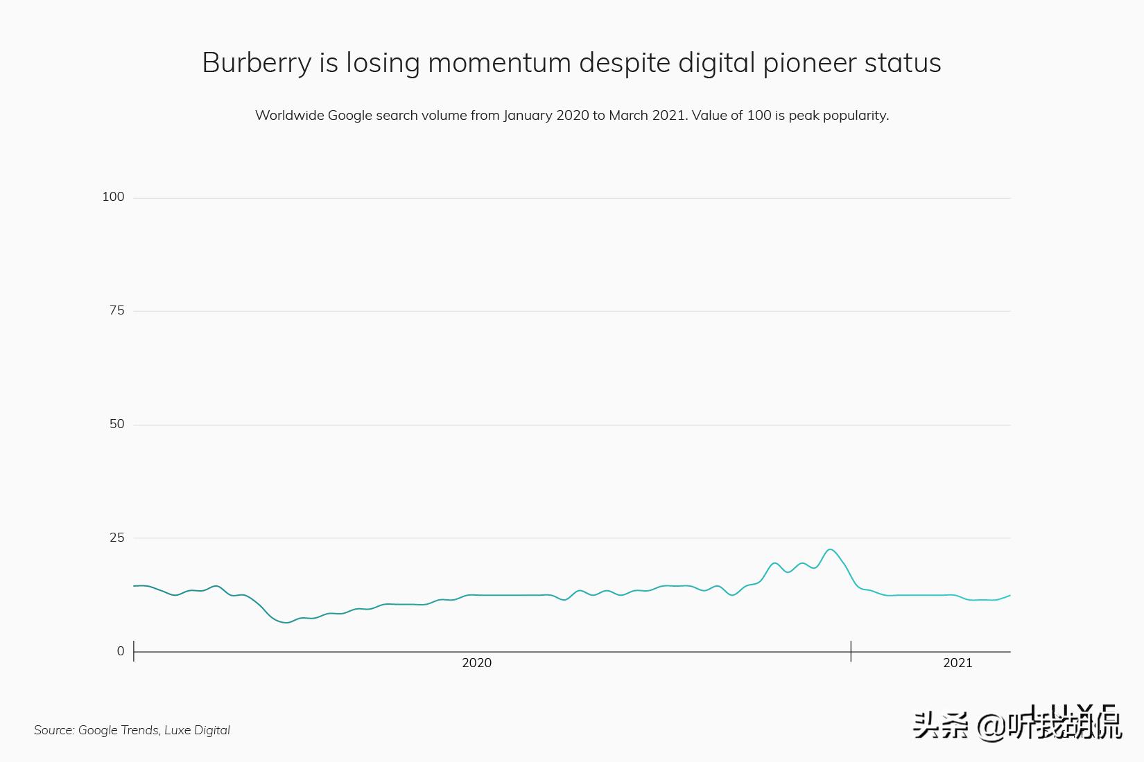 2023年最受欢迎奢侈品品牌,2022全球十大最有价值奢侈品牌