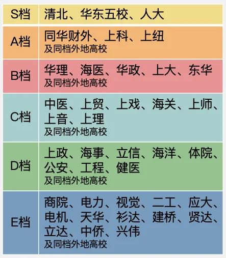 上海中考差生怎么选择出路,上海闵行中考新政名额分配