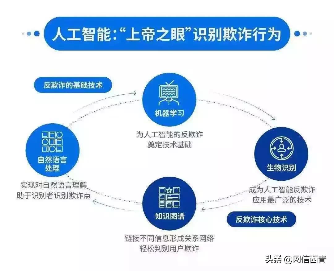你了解大数据吗,5g网联无人机