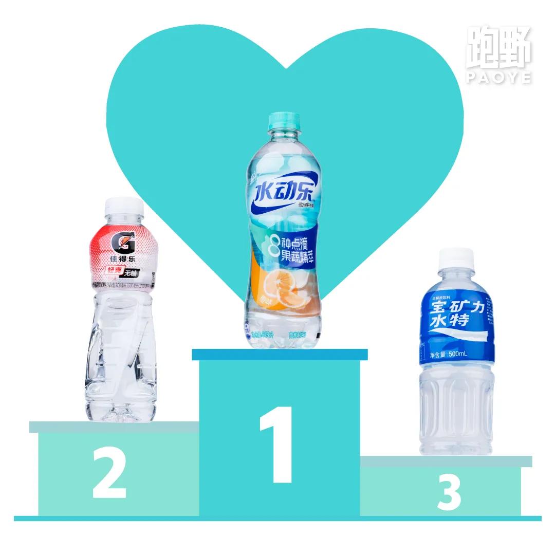 用数据说话最权威,用数据说话一目了然