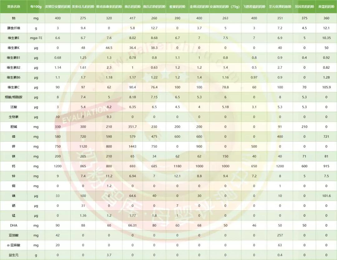 12款宝宝奶粉良心测评,孕产妇奶粉口碑最好的前十名