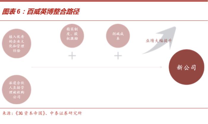 啤酒行业深度报告：从优秀到卓越，剖析从最大到最好之谜