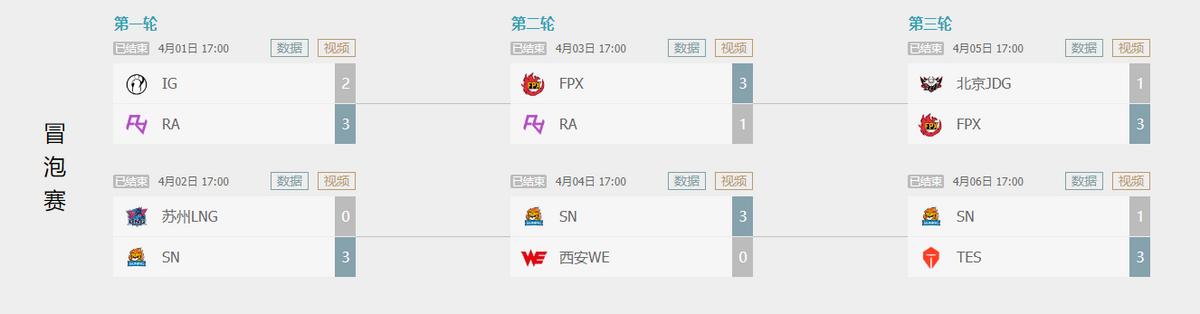 loldk新赛季阵容,loldk选手有多强