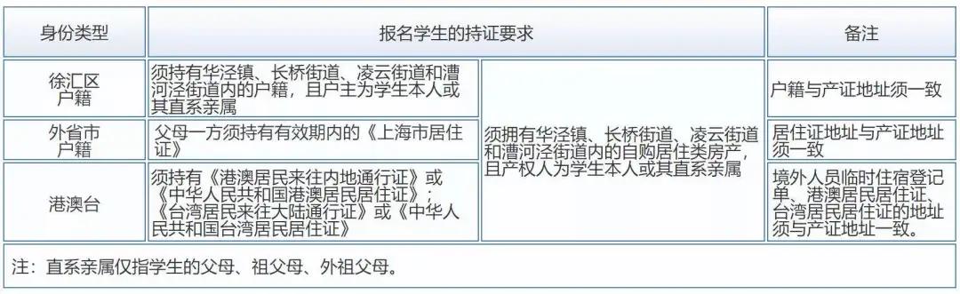 沪上十所一贯制学校值得被关注,沪上优质学校