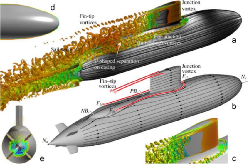 漫谈潜艇指挥塔,潜艇为什么要有指挥塔