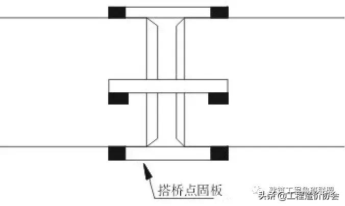 管道连接的方法常用的有哪三种,管道吊模施工的标准做法