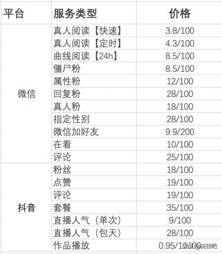 赚差价网站骗局,赚赏金的平台骗局