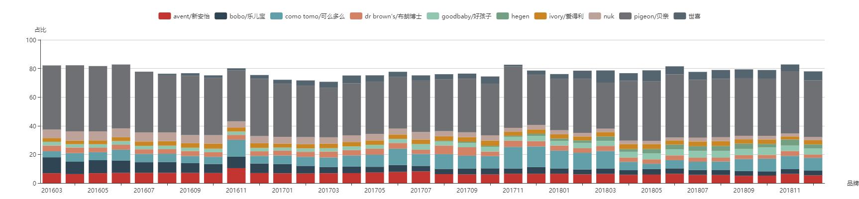 日本贝亲pigeon安抚奶嘴系列,谁家品牌奶嘴和贝亲一样