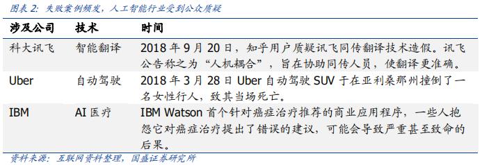科大讯飞落地人工智能教育,科大讯飞投资ai机器人
