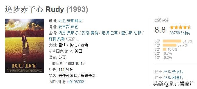 讲述颓废到振作的励志电视剧,讲述颓废到振作的励志影视