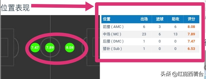fifaonline4前腰德布劳内,焦点人物足球