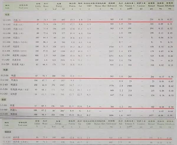 鸡蛋鸭蛋鹅蛋鹌鹑蛋哪个更安全,鹅蛋和鸡蛋鹌鹑蛋哪个营养高