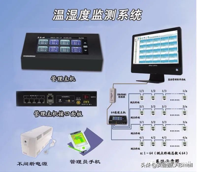 疾控温湿度监控系统设备,疾控中心冰箱温湿度记录仪