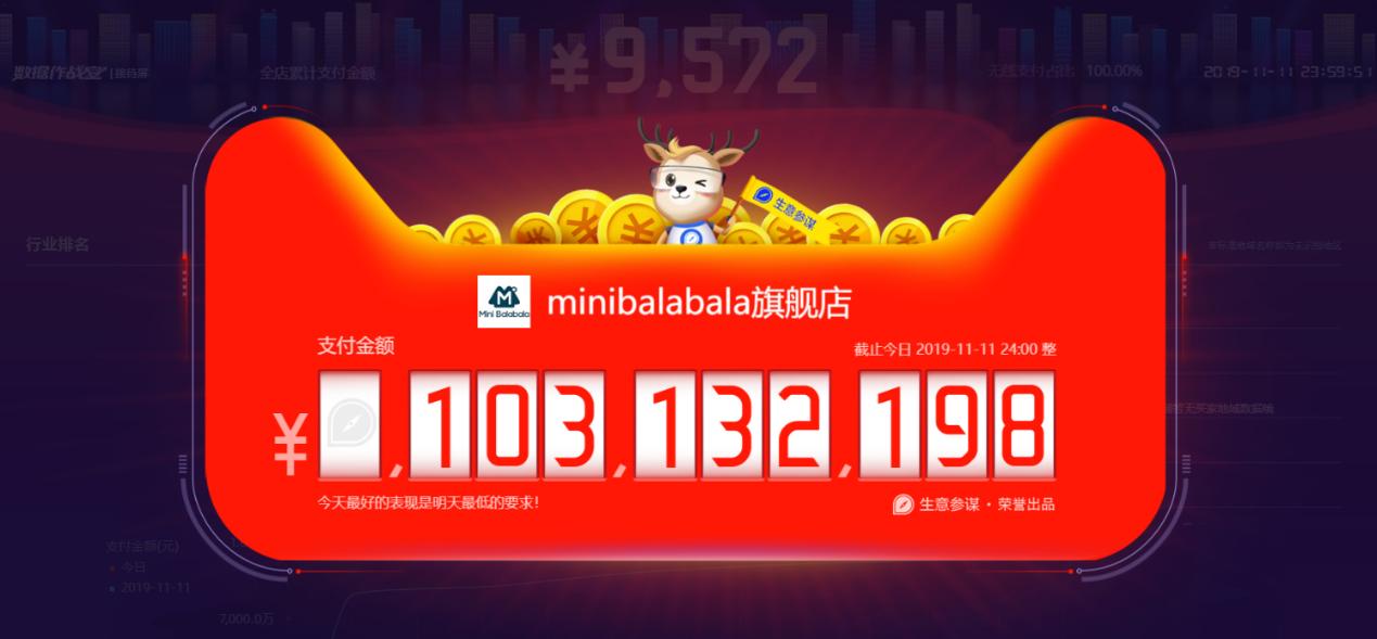 双11童装总结,童装品牌双11